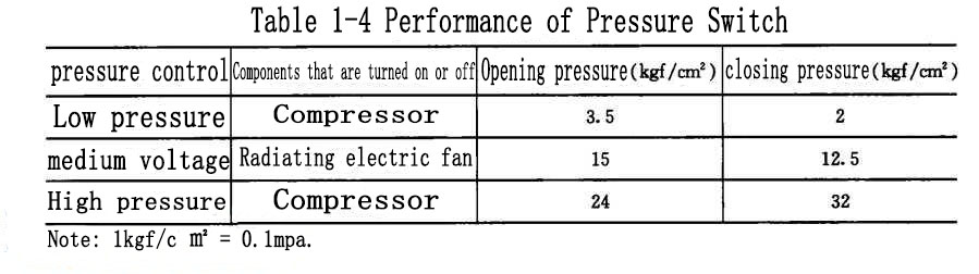 refrigeration compressor,compressor,Mitsubishi Compressor,Bristol Compressor,HITACHI Compressor,Danfoss compressor to solve the problem